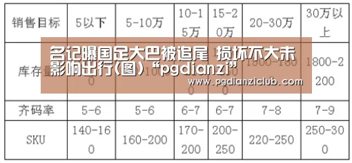 名记曝国足大巴被追尾 损坏不大未影响出行(图)“pgdianzi”(图1) 名记曝国足大巴被追尾 损坏不大未影响出行(图)“pgdianzi”(图1)
